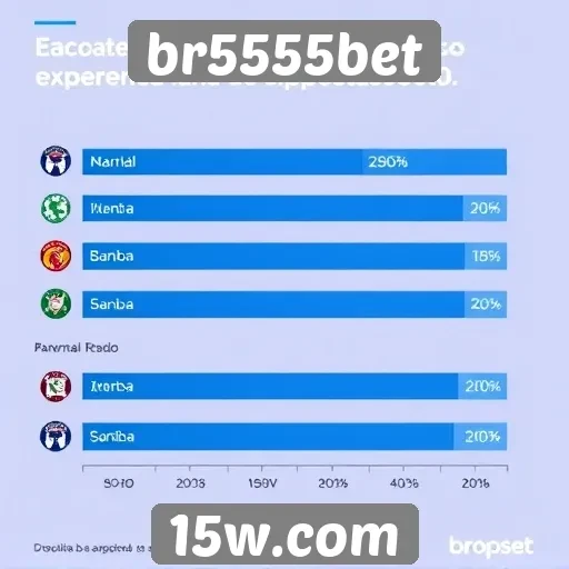 Estatísticas de usuários ativos no site br5555bet